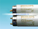 Anysew.vn_Thi?t b? phòng Lab- Philips